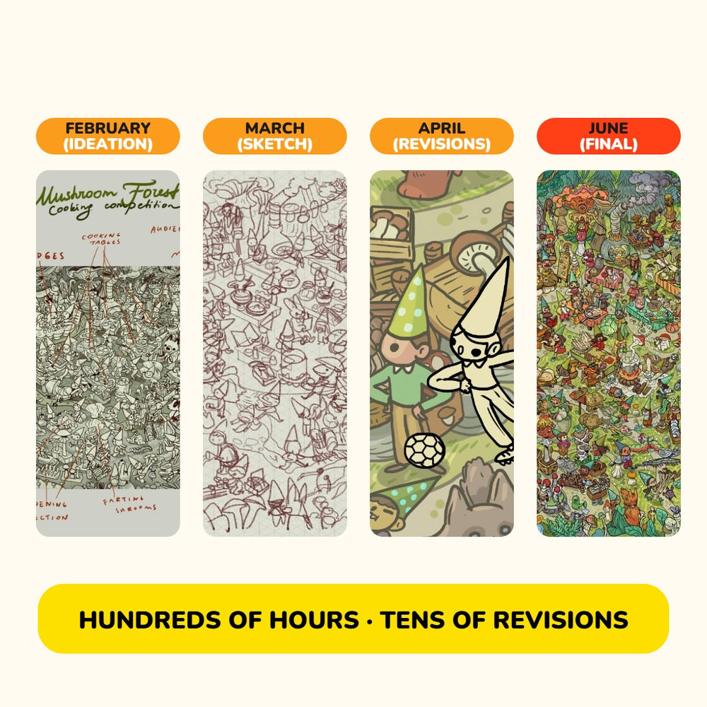 From ideation in February to final art in June: hundreds of hours, tens of revisions